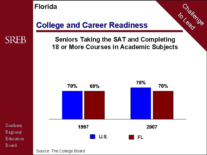 C Florida to College and Career Readiness Seniors Taking the SAT and Completing 18