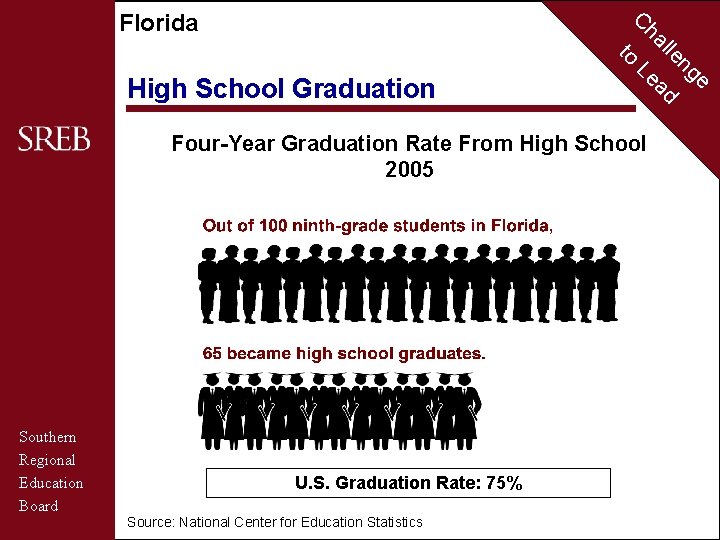 C Florida to High School Graduation ha Le Four-Year Graduation Rate From High School