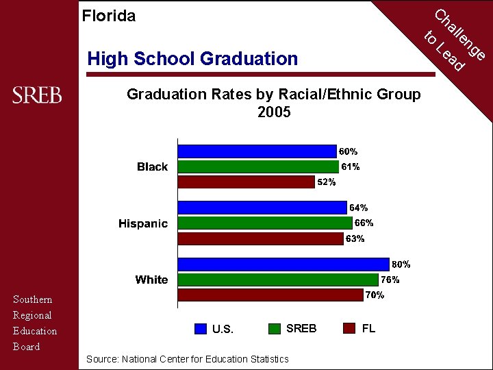C Florida to High School Graduation Rates by Racial/Ethnic Group 2005 Southern Regional Education