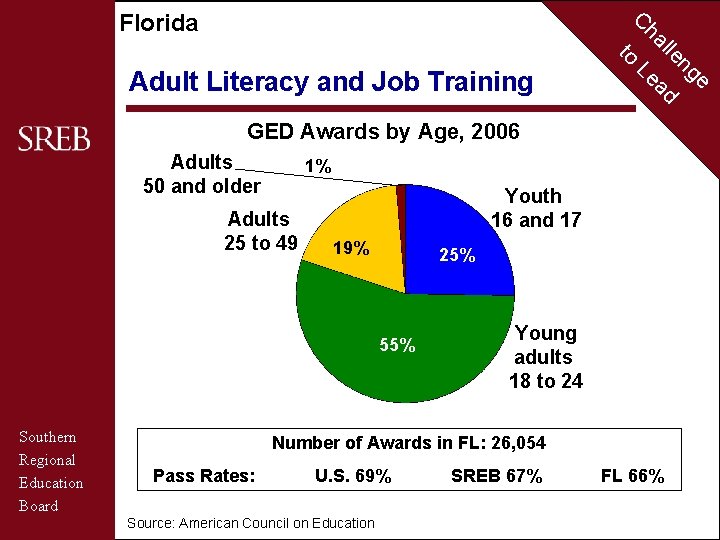 C Florida to Adult Literacy and Job Training ha Le lle ad GED Awards
