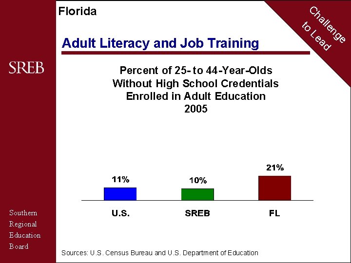 C Florida to Adult Literacy and Job Training Percent of 25 - to 44