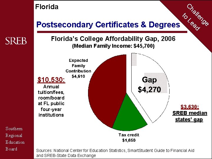 C Florida to Postsecondary Certificates & Degrees ha Le lle ad ng e Florida’s