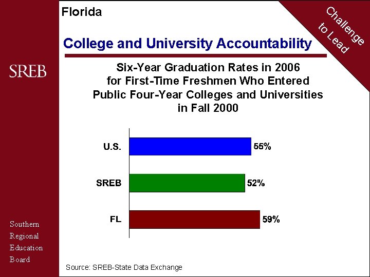Florida C to College and University Accountability Six-Year Graduation Rates in 2006 for First-Time