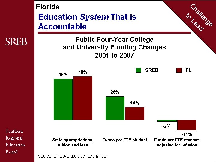 C Florida to Education System That is Accountable ha Le Public Four-Year College and