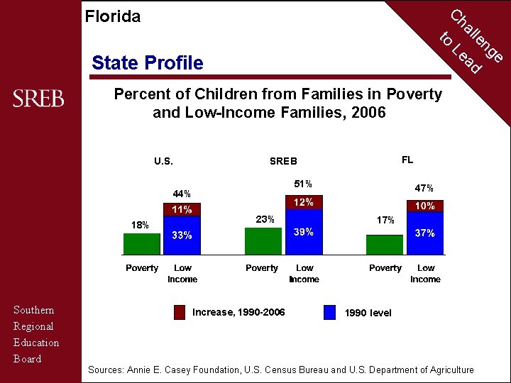 C Florida to State Profile ha Le lle ad Percent of Children from Families