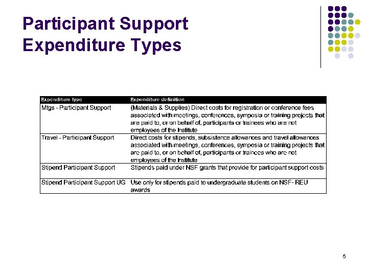 Participant Support Expenditure Types 5 