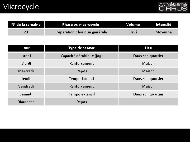 Microcycle No de la semaine Phase ou macrocycle Volume Intensité 23 Préparation physique générale