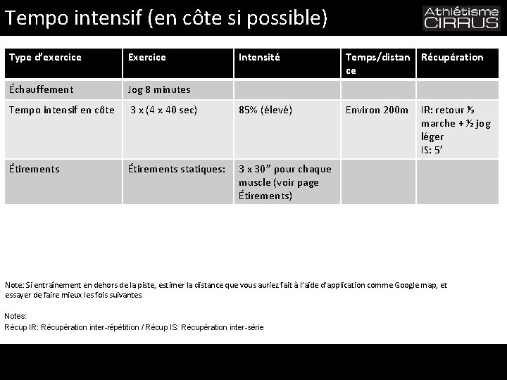 Tempo intensif (en côte si possible) Type d’exercice Exercice Intensité Temps/distan Récupération ce Échauffement