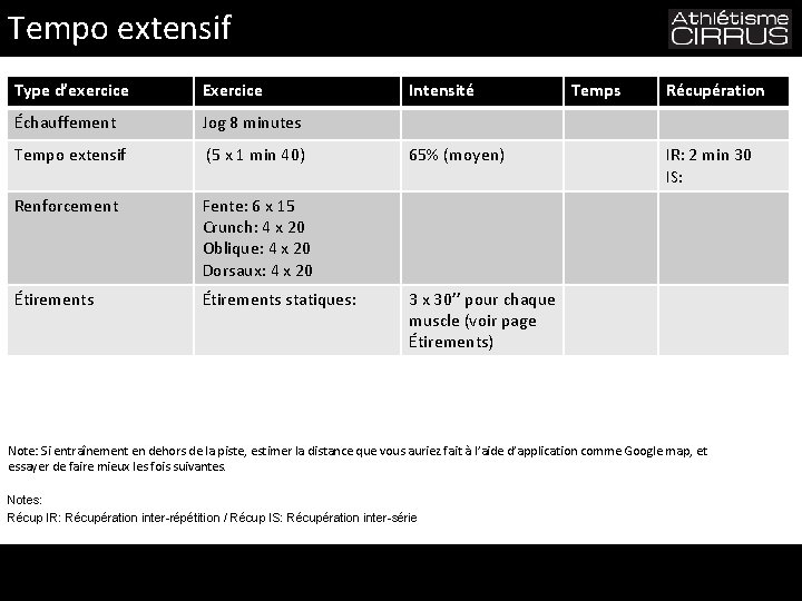 Tempo extensif Type d’exercice Exercice Échauffement Jog 8 minutes Tempo extensif (5 x 1