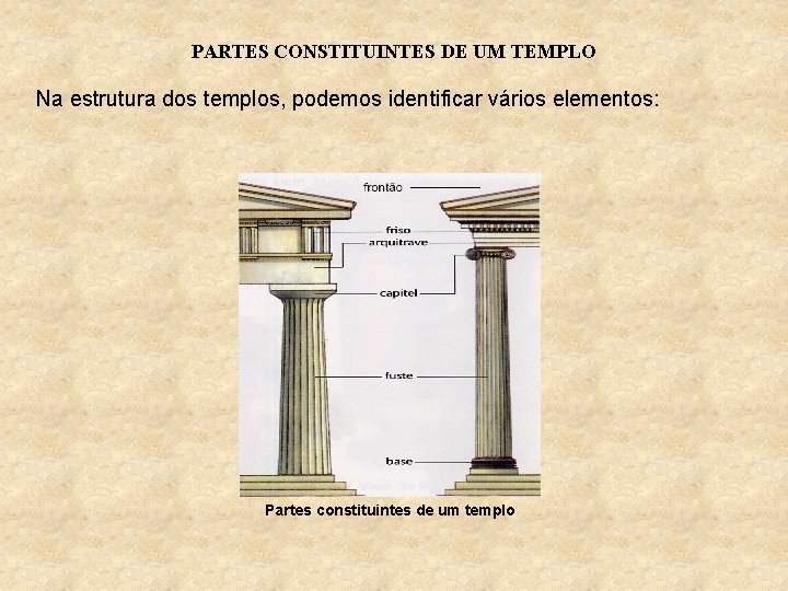 PARTES CONSTITUINTES DE UM TEMPLO Na estrutura dos templos, podemos identificar vários elementos: Partes