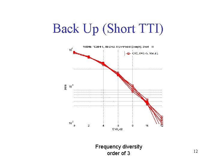Back Up (Short TTI) Frequency diversity order of 3 12 