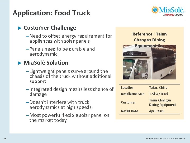 Application: Food Truck ► Customer Challenge – Need to offset energy requirement for appliances Application: Food Truck ► Customer Challenge – Need to offset energy requirement for appliances