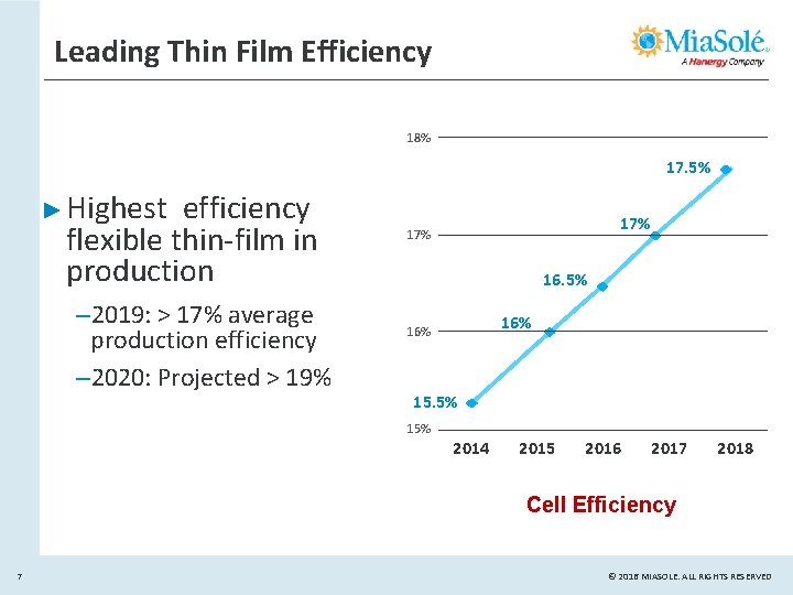 Leading Thin Film Efficiency 18% 17. 5% ► Highest efficiency flexible thin-film in production Leading Thin Film Efficiency 18% 17. 5% ► Highest efficiency flexible thin-film in production