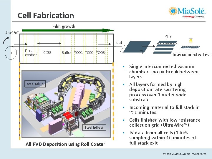 Cell Fabrication Film growth Steel Foil Slit cut Back contact CIGS Buffer TCO 1 Cell Fabrication Film growth Steel Foil Slit cut Back contact CIGS Buffer TCO 1