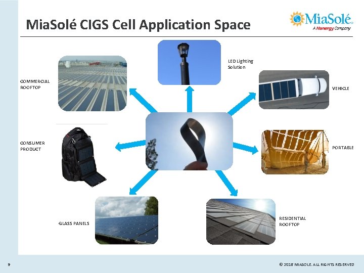Mia. Solé CIGS Cell Application Space LED Lighting Solution COMMERCIAL ROOFTOP VEHICLE CONSUMER PRODUCT Mia. Solé CIGS Cell Application Space LED Lighting Solution COMMERCIAL ROOFTOP VEHICLE CONSUMER PRODUCT