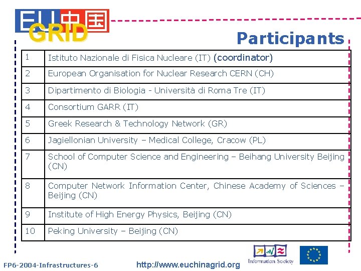 EU GRID Participants 1 Istituto Nazionale di Fisica Nucleare (IT) (coordinator) 2 European Organisation
