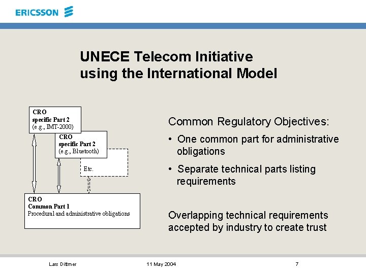 UNECE Telecom Initiative using the International Model CRO specific Part 2 (e. g. ,