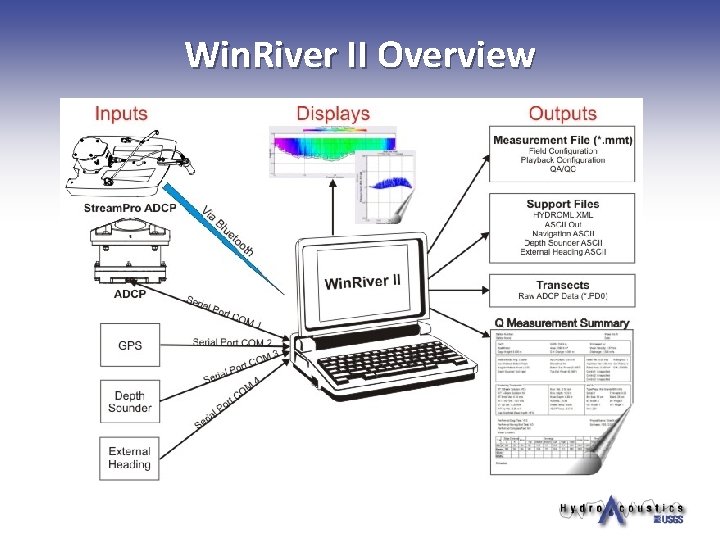 Win. River II Overview 