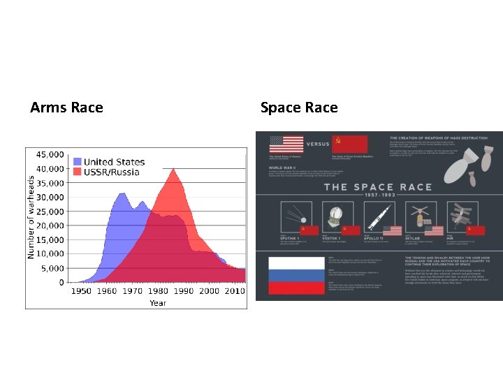 Arms Race Space Race 