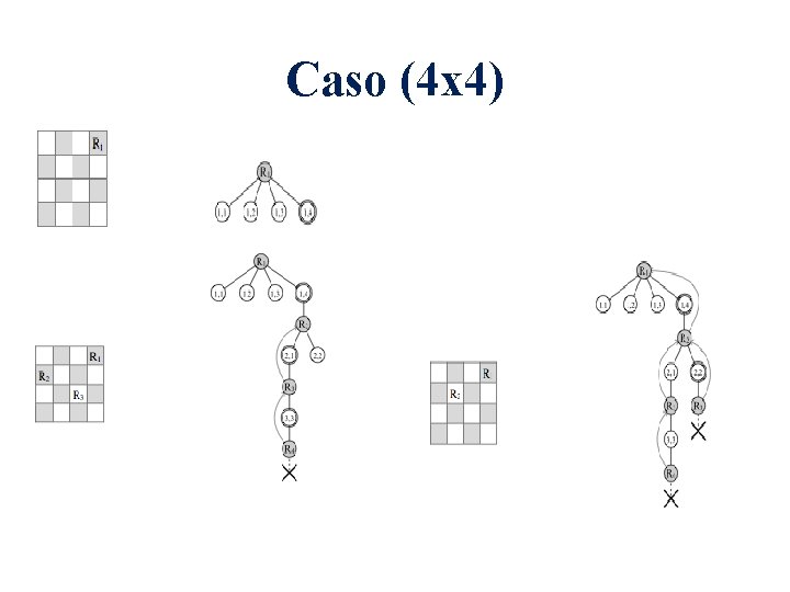 Caso (4 x 4) 