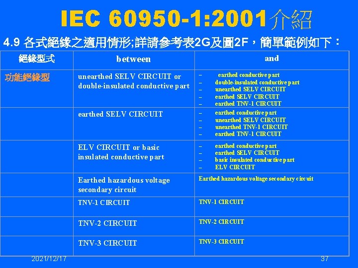 IEC 60950 -1: 2001介紹 4. 9 各式絕緣之適用情形; 詳請參考表 2 G及圖 2 F，簡單範例如下： 絕緣型式 功能絕緣型