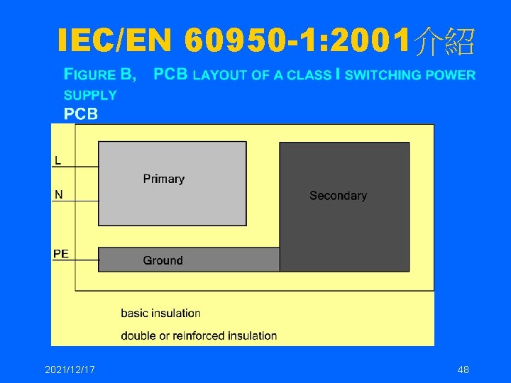 IEC/EN 60950 -1: 2001介紹 2021/12/17 48 