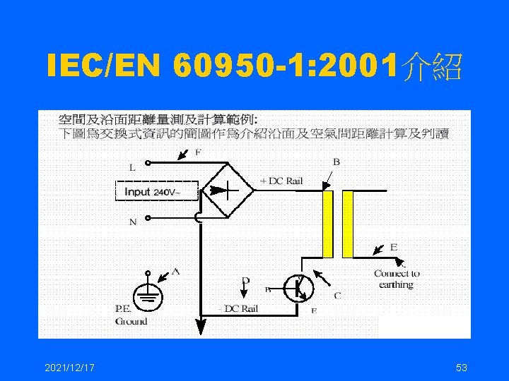 IEC/EN 60950 -1: 2001介紹 2021/12/17 53 