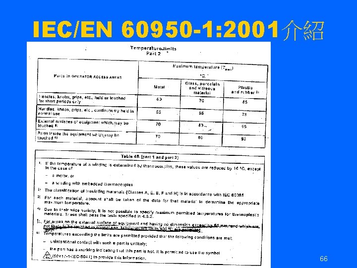 IEC/EN 60950 -1: 2001介紹 2021/12/17 66 