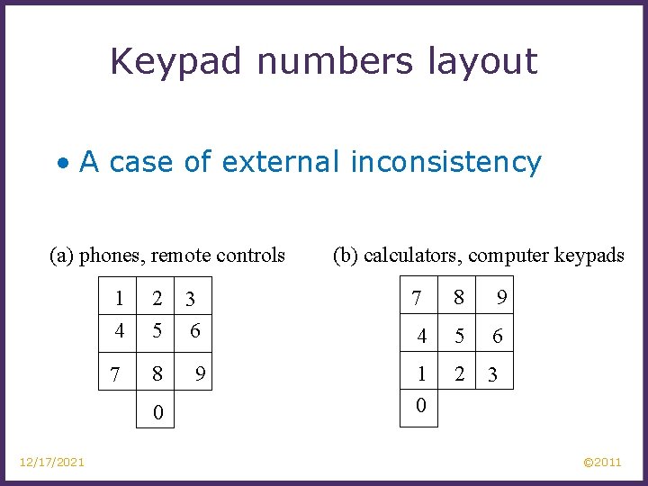 Keypad numbers layout • A case of external inconsistency (a) phones, remote controls 1