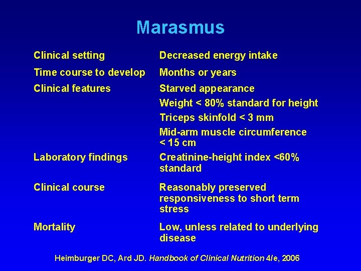Marasmus Clinical setting Decreased energy intake Time course to develop Months or years Clinical