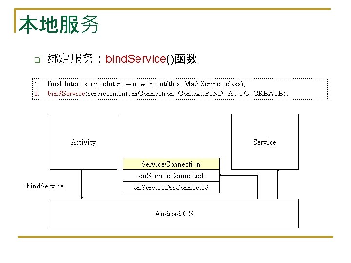 本地服务 q 1. 2. 绑定服务：bind. Service()函数 final Intent service. Intent = new Intent(this, Math.