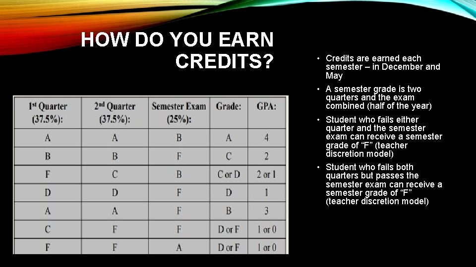 HOW DO YOU EARN CREDITS? • Credits are earned each semester – in December