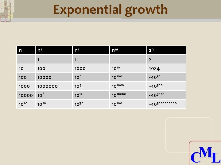 Exponential growth n n 2 n 3 n 10 2 n 1 1 2