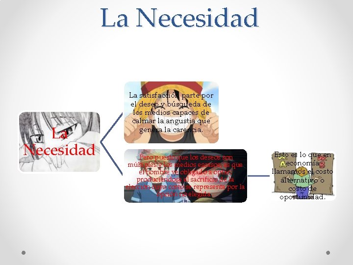 La Necesidad La satisfacción parte por el deseo y búsqueda de los medios capaces