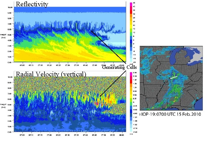 Reflectivity Generating Cells Radial Velocity (vertical) 