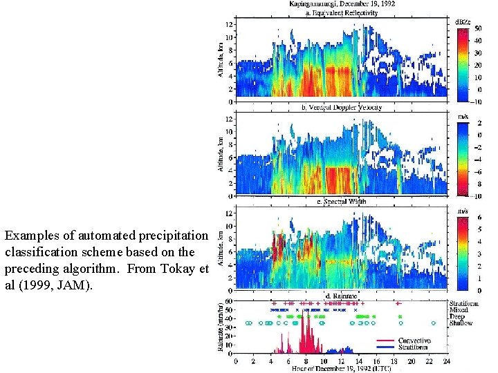 Examples of automated precipitation classification scheme based on the preceding algorithm. From Tokay et
