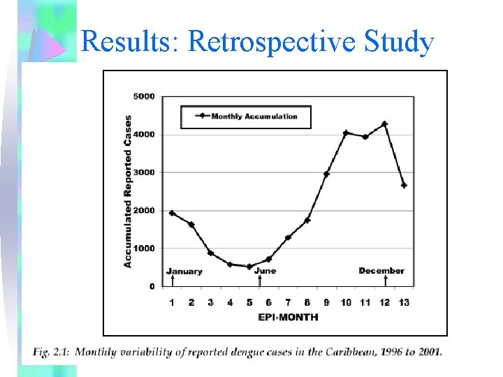 Results: Retrospective Study 