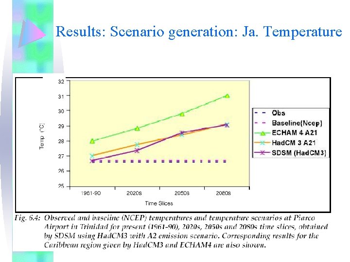 Results: Scenario generation: Ja. Temperature 