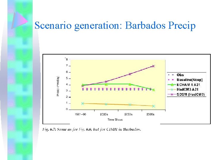 Scenario generation: Barbados Precip 