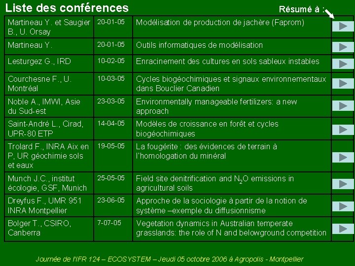 Liste des conférences Martineau Y. et Saugier 20 -01 -05 B. , U. Orsay
