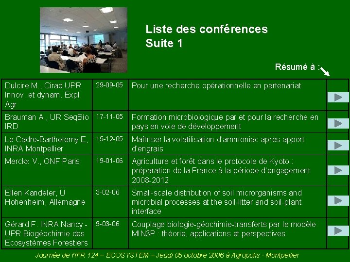 Liste des conférences Suite 1 Résumé à : Dulcire M. , Cirad UPR Innov.