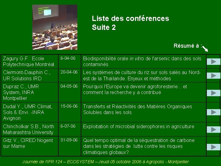 Liste des conférences Suite 2 Résumé à : Zagury G. F. Ecole Polytechnique Montréal