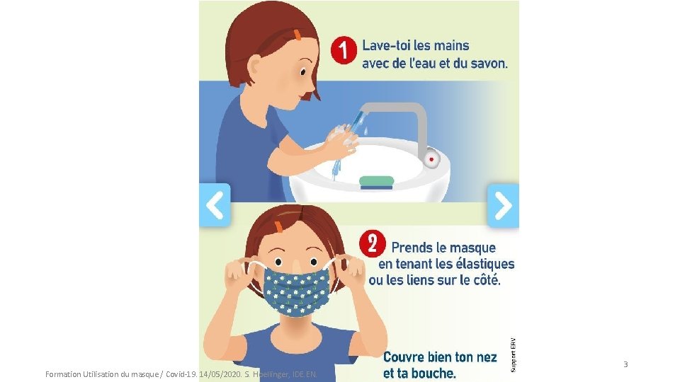 Formation Utilisation du masque / Covid-19. 14/05/2020. S. Hoellinger, IDE. EN. 3 