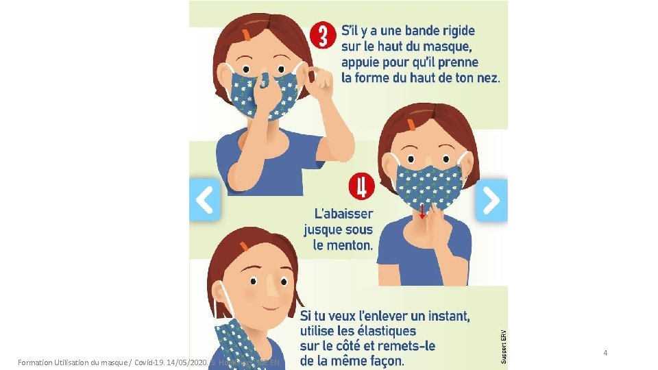 Formation Utilisation du masque / Covid-19. 14/05/2020. S. Hoellinger, IDE. EN. 4 