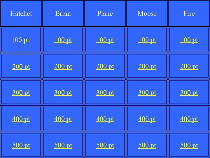 Hatchet Brian Plane Moose Fire 100 pt 200 pt 200 pt 300 pt 300