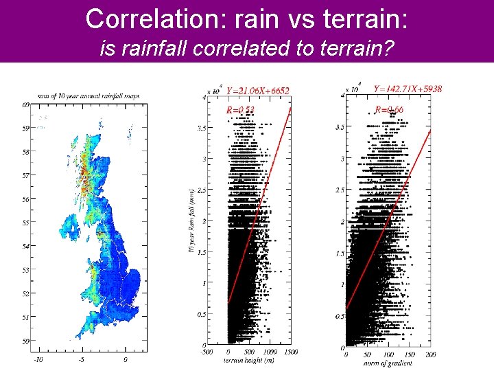 Correlation: rain vs terrain: is rainfall correlated to terrain? 