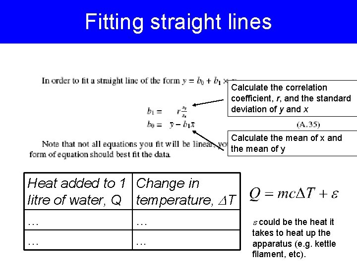 Fitting straight lines Calculate the correlation coefficient, r, and the standard deviation of y