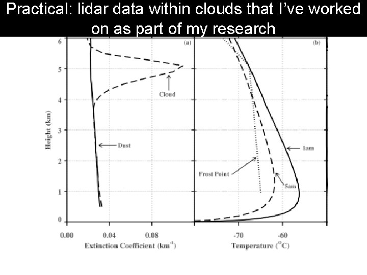 Practical: lidar data within clouds that I’ve worked on as part of my research