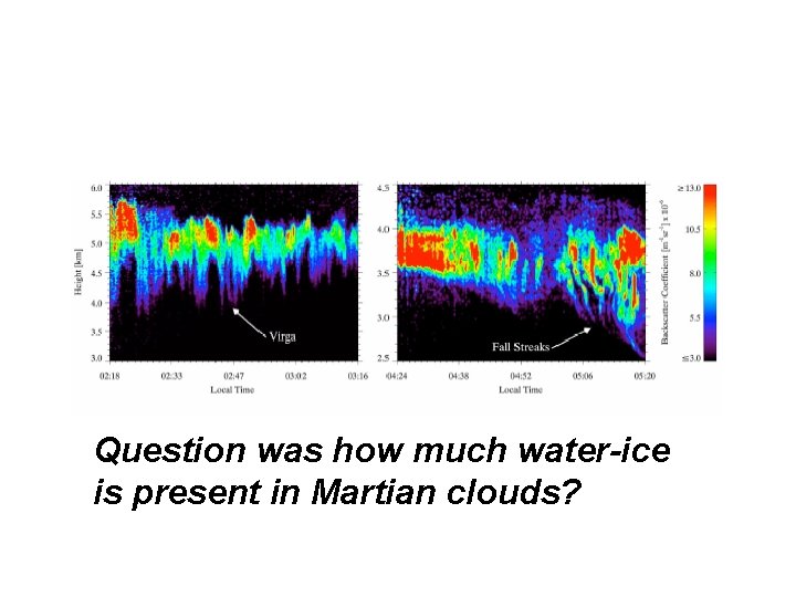 Question was how much water-ice is present in Martian clouds? 