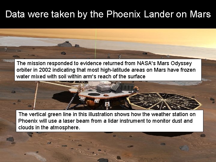 Data were taken by the Phoenix Lander on Mars The mission responded to evidence
